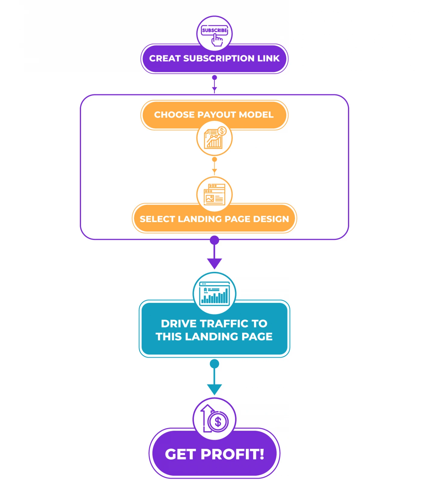 ProPush Subscription Links