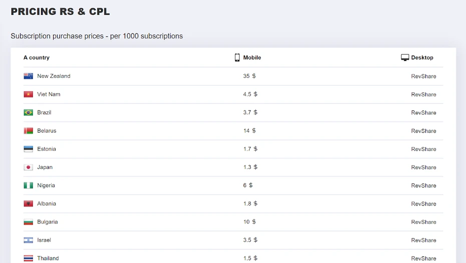 Earnings From Push Subscriptions Earnings From Push Subscriptions