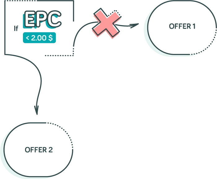 Automation in Affiliate Marketing