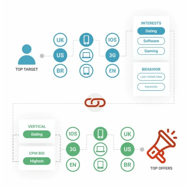 Smart Direct Link Adsterra