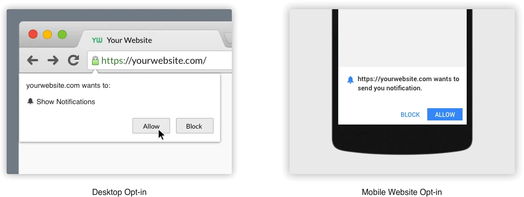 Push Notification Traffic Sources for Affiliate Marketing