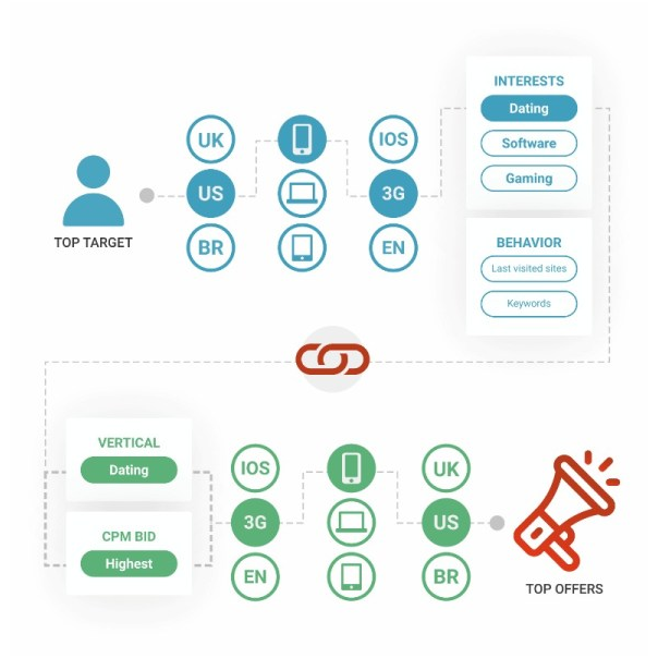 Smart Direct Link Adsterra