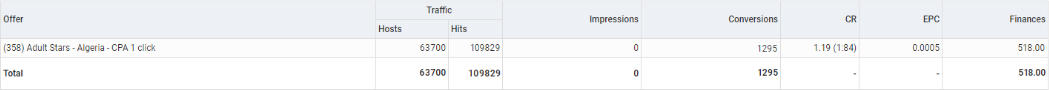 Case study Push traffic