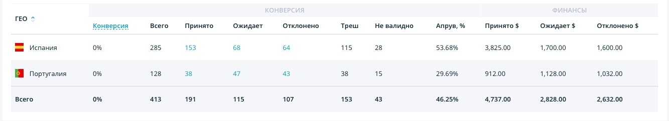how to increase the number of leads