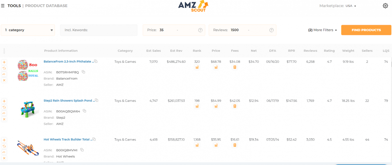 Products for Amazon Affiliate Marketing