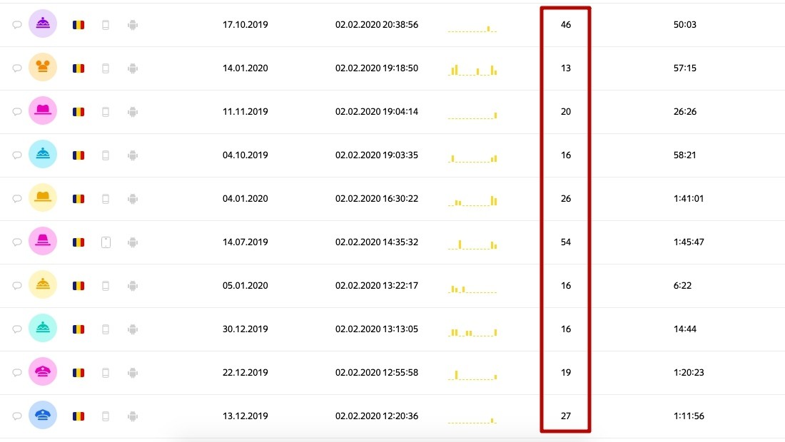 how to increase the number of leads