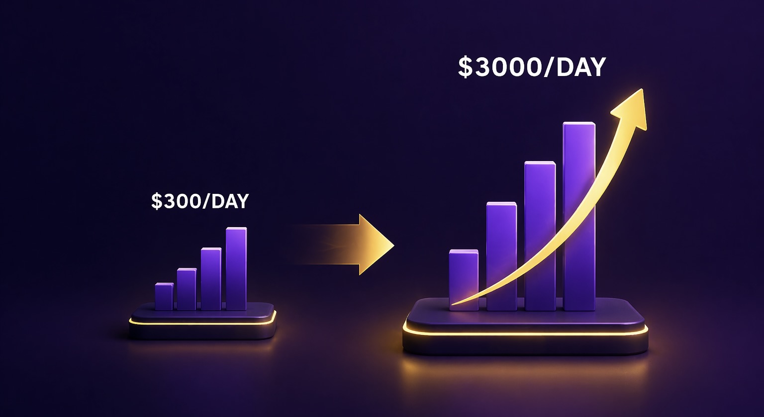 Scaling from $300 to $3000/day: What Breaks First