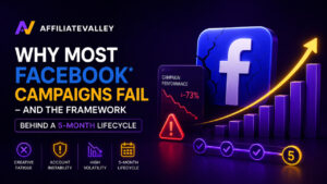 Why Most Facebook* Campaigns Fail – And the Framework Behind a 5-Month Lifecycle