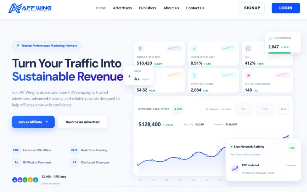Aff Wing homepage introducing its affiliate network and campaign services